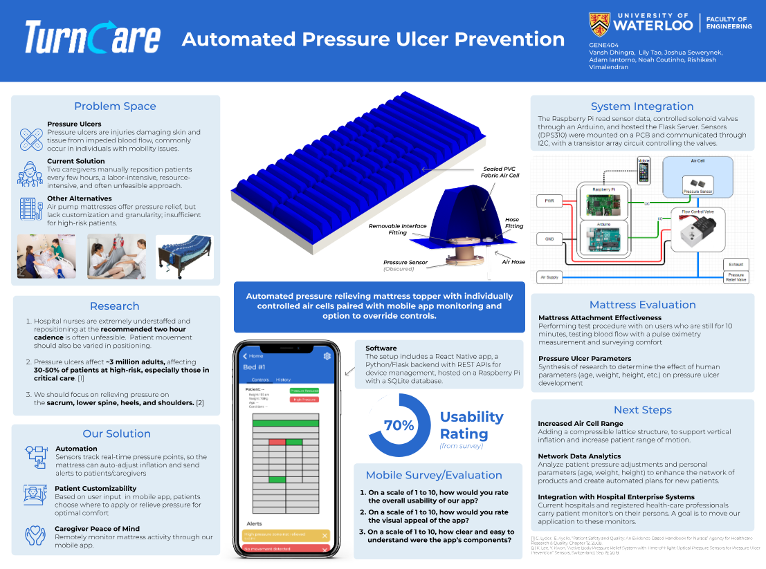 Capstone Symposium Poster